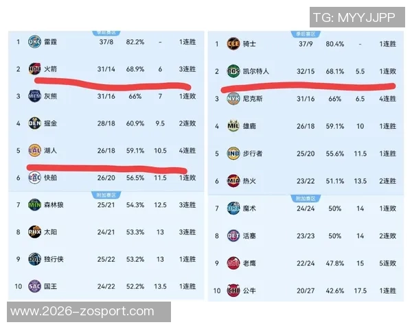 NBA赛况分析湖人战胜绿军开拓者全力以赴对抗活塞太阳遭火箭逆袭灰熊击败快船
